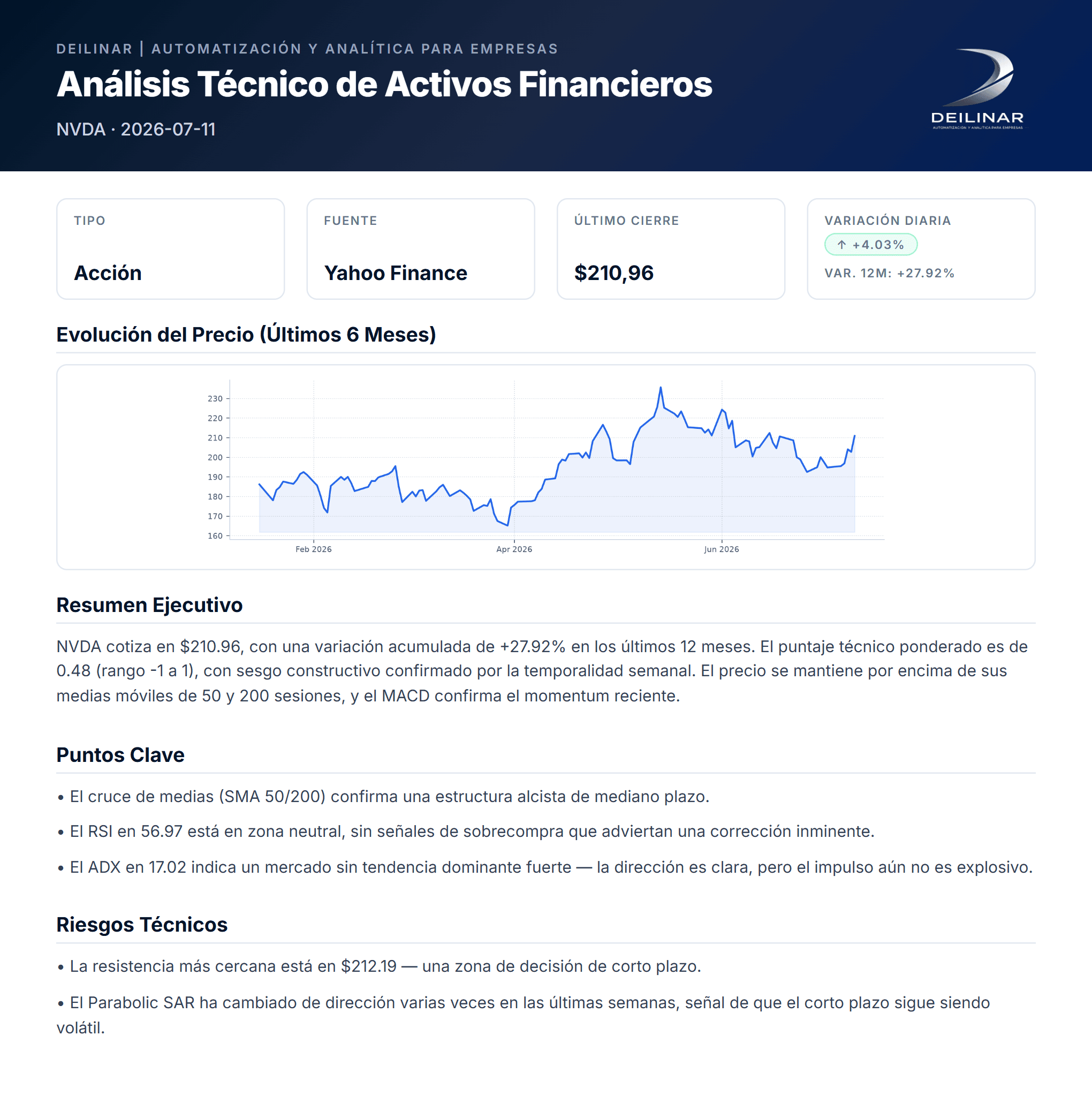 Vista previa de un reporte técnico de Deilinar